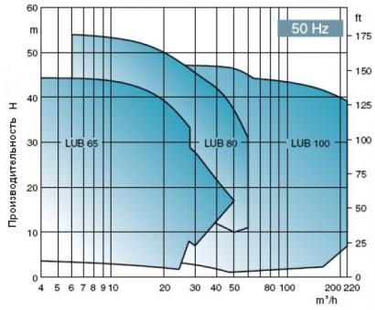 graflubig