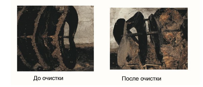 Гидродинамическая очистка высоким давлением - эффективное решение для ...